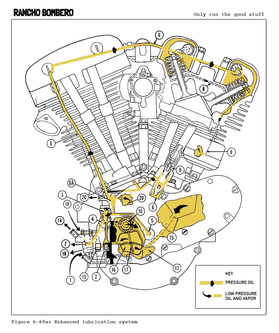 Street Tote - Harley Davidson Oiling System