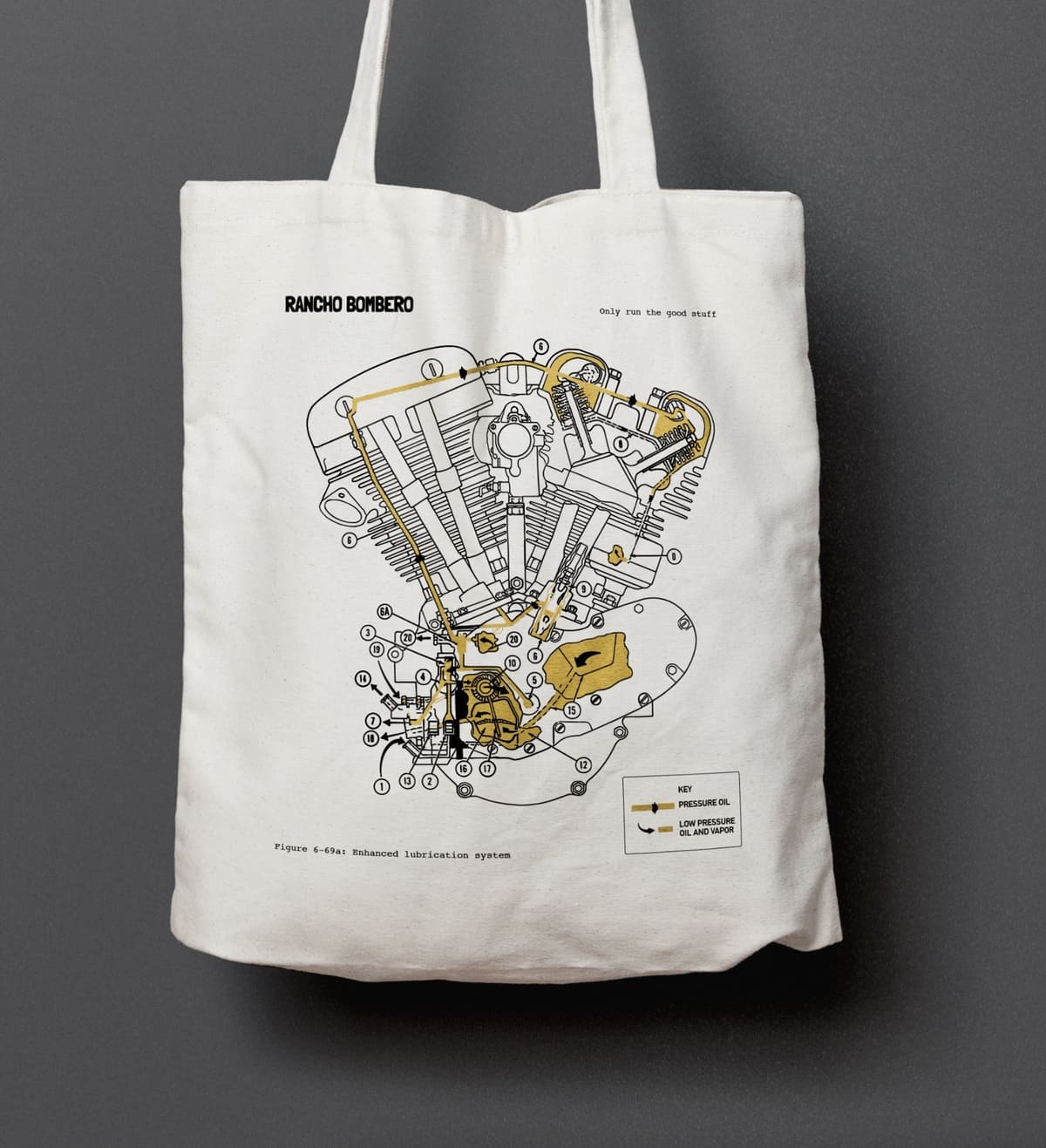 Street Tote - Harley Davidson Oiling System